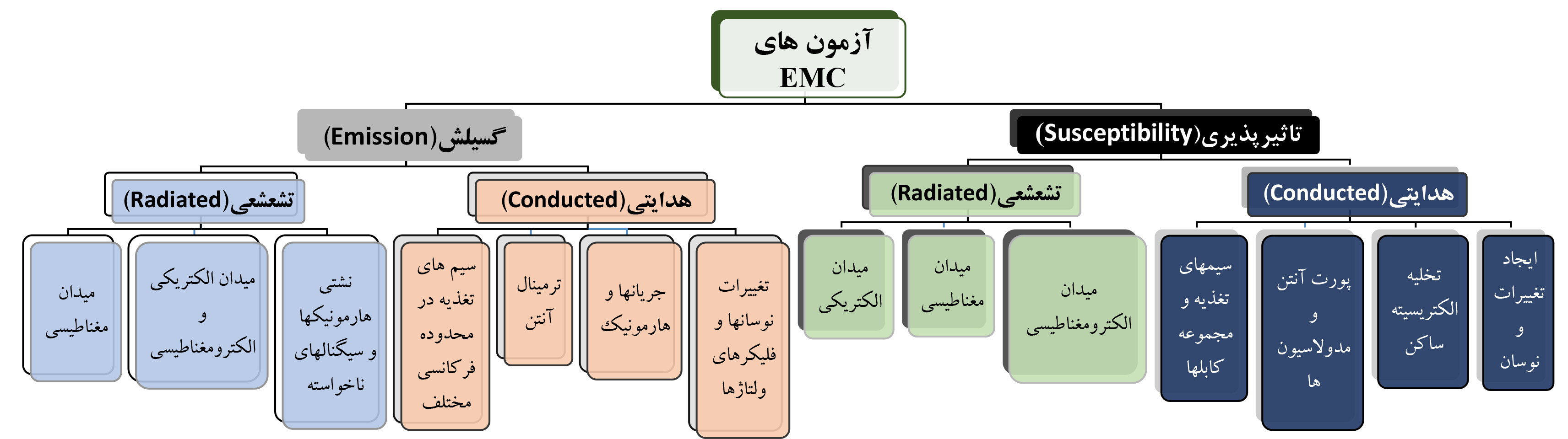 EMC