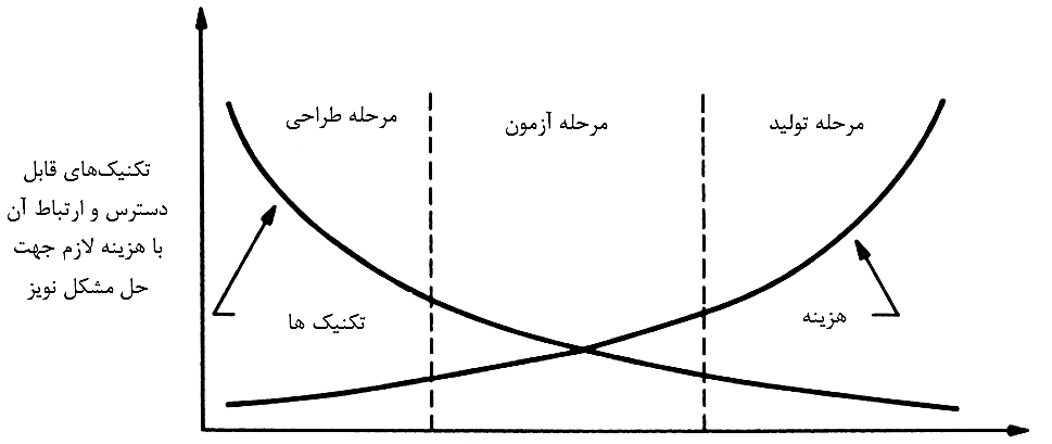 emc